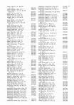 Landowners Index 010, Meeker County 1985